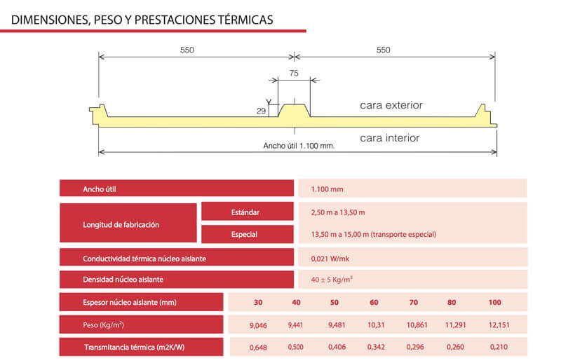 Panel sandwich precio m2